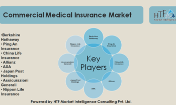 Commercial Medical Insurance Market to Witness Unbelievable Growth from 2024 to 2030| Nippon Life Insurance , Allianz , AXA