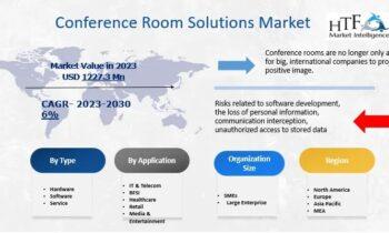 Conference Room Solutions Market is Gaining Momentum with Key Players: LG Electronics, Polycom, Yealink