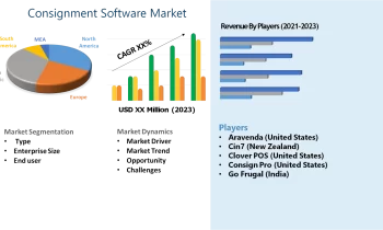 Consignment Software Market Rewriting Long Term Growth Story (2024-2030)