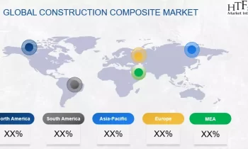 Construction Composite Market Giants Spending Is Going to Boom | Aegion, Gurit, Hexcel