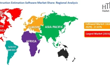 Construction Estimation Software Market Outlook – Warns on Macro Factors | ProEst, Sage Group, Viewpoint, iSqFt