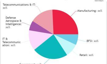 Contact Center Outsourcing Market is Going to Boom | Xerox, CGS, Datamark