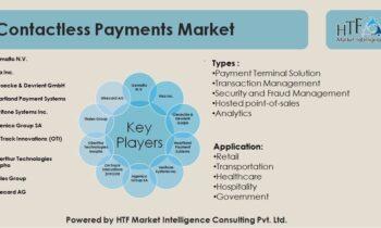 Contactless Payments Market May Set an Epic Growth Story | Gemalto, On Track Innovations, Verifone Systems