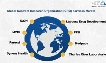 Contract Research Organization (CRO) services Market Demand Makes Room for New Growth Story