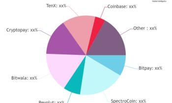 Crypto Card Market Is Likely to Enjoy Remarkable Growth (2024-2032)