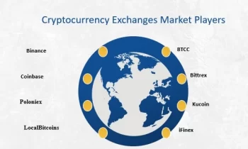  Cryptocurrency Exchanges Market Set for Explosive Growth:Binance, Coinbase, Poloniex, LocalBitcoins