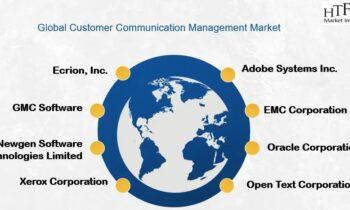 Customer Communication Management Market Growth Statistics & Future Prospects |  Adobe Systems, Ecrion, Striata