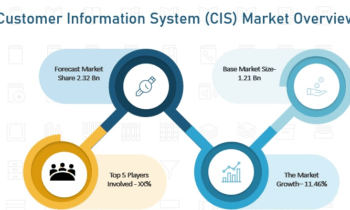 Customer Information System (CIS) Market Getting Back To Stellar Growth Ahead: Gentrack Group , Vertexone