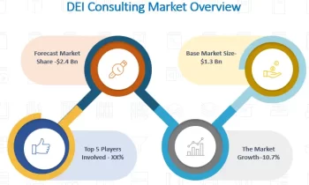 DEI Consulting Market to See Revolutionary Growth:Catalyst , McKinsey & Company