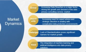 Data Privacy Consulting Service Market is Gaining Momentum |Accenture , Booz Allen Hamilton