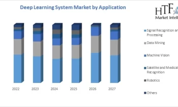 Deep Learning System Market Is Set To Fly High Growth In Years To Come