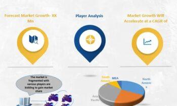 Dental Handpieces Market Review: All Eyes on 2024 Outlook: Bicon, DentalEZ, MDK Dental