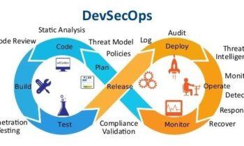 DevSecOps Market Critical Analysis with Expert Opinion & CA Technologies, Microsoft