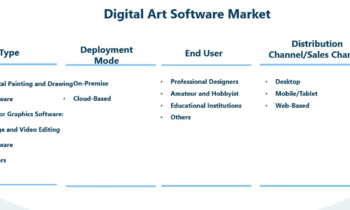 Digital Art Software Market to Develop New Growth Story: CorelDRAW, TwistedBrush, Krita