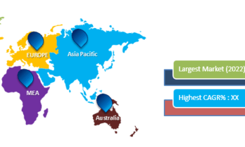 Digital Assurance and Testing Services Market May Set New Growth Story : Accenture , Capgemini