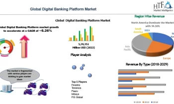 Digital Banking Platform Market Will Hit Big Revenues In Future |Finastra, Temenos, Fiserv