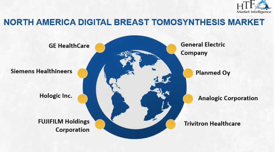 Digital Breast Tomosynthesis Market