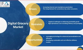 Digital Grocery Market Growing Popularity and Emerging Trends|Amazon Fresh, Walmart