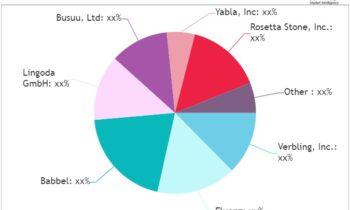 Digital Language Learning Market: Regaining Its Glory | Verbling, Fluenz, Babbel, Lingoda