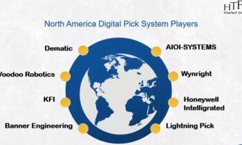 Digital Pick System Market Become Attractive Amid High Competition: Wynright, Lightning Pick, Dematic