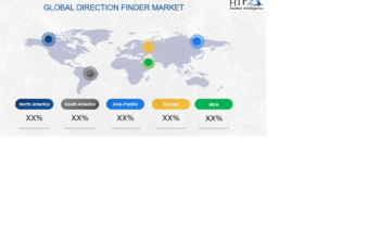 Direction Finder Market Shaping from Growth to Value