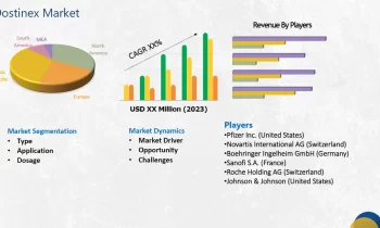 Dostinex Market: Emerging Patterns Could Make It Risky to Drive Growth