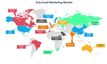 Drip Email Marketing  Market Comprehensive Study Explore Huge Growth in Future