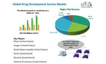 Drug Development Service Market Growth Rate, Forecast & Trend Now & Beyond  