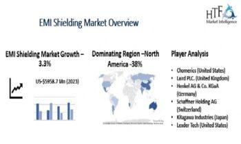 EMI Shielding Market Trends is Electrifying Growth Cycle: Chomerics, ETS-Lindgren Tech-Etch