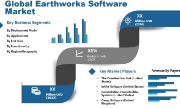 Earthworks Software Market Gain Momentum with Major Giants Oasys Software, ZeonEarth, Methvin