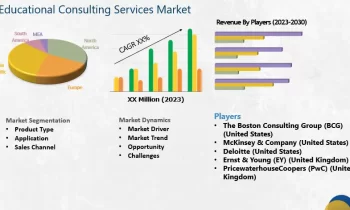 Educational Consulting Services Market Next Big Thing: Major Giants Deloitte