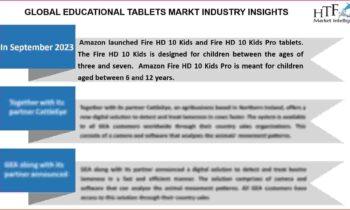 Educational Tablets Market to Develop New Growth Story: Apple, Acer, ASUS