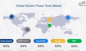 Electric Power Tools Market Emerging Trends May Make Driving Growth Volatile: Bosch, Makita, DeWalt