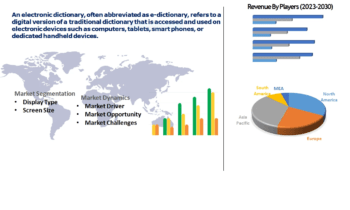 Electronic Dictionary Market Key Segments to Play Solid Role In A Booming Industry