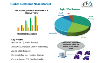 Electronic Nose Market Looks Ready For Takeoff