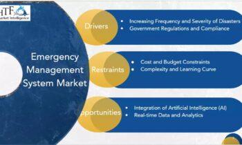 Emergency Management System Market is Expected to Boom Worldwide by 2030 | Motorola Solutions, Esri, Juvare