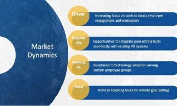 Employee Goal Setting Tools Market Valuation Outlook See Stable Growth Ahead: Gtmhub, Engagedly, Namely