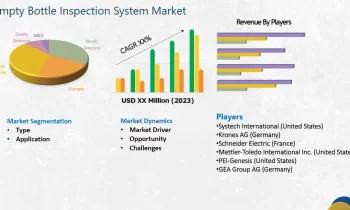 Empty Bottle Inspection System Market: A Comprehensive Study with Krones AG, OPTEL Group, TDI Packsys