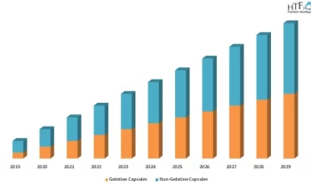 Empty Capsules Market to See Competition Rise |Capscanada Corporation,Bright Pharma Caps