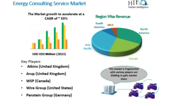 Energy Consulting Service Market Growth Holds Strong