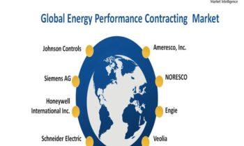 Energy Performance Contracting (EPC) Market Growth Rate, Forecast & Trend Now & Beyond