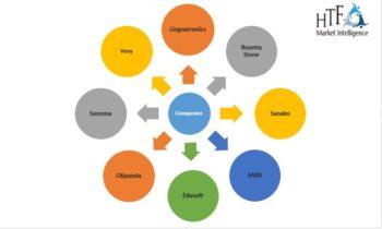 English Language Training Market May See Big Move | Emerging Giants Linguatronics, Rosetta Stone, Sanako