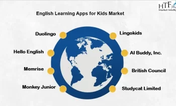 English Learning Apps for Kids Market is Likely to Experience a Tremendous Growth in Near Future