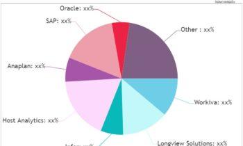 Enterprise Performance Management (EPM) Market Seeking Excellent Growth | Workiva, Longview Solutions, Infor