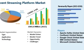 Event Streaming Platform Market to Get a New Boost | 