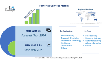 Factoring Services Market is Going To Boom: BlueVine, OTR Capital