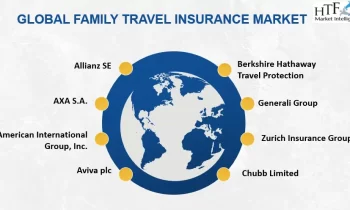 Family Travel Insurance Market Is Growing So Rapidly | AIG, Chubb Limited, AXA, Allianz SE