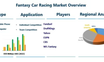 Fantasy Car Racing Market  Market Comprehensive Study Explore Huge Growth|Fanduel , Draftkings