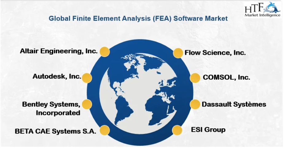 Finite Element Analysis (FEA) Software Market