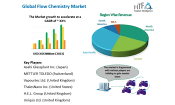 Flow Chemistry Market is Thriving Worldwide: ThalesNano, Vapourtec